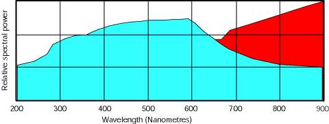 Effect of atmospheric conditions on IR spectrum