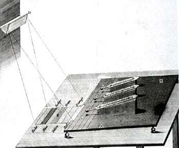 Temperature experiment